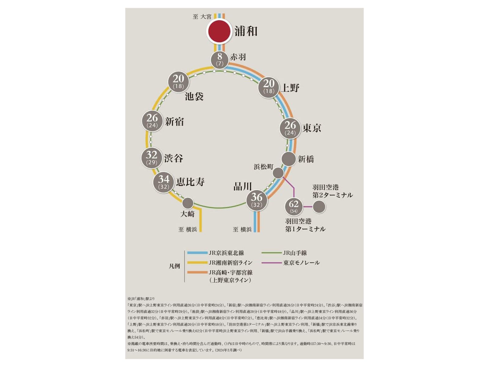 來源附圖 11