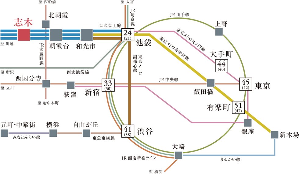 來源附圖 7