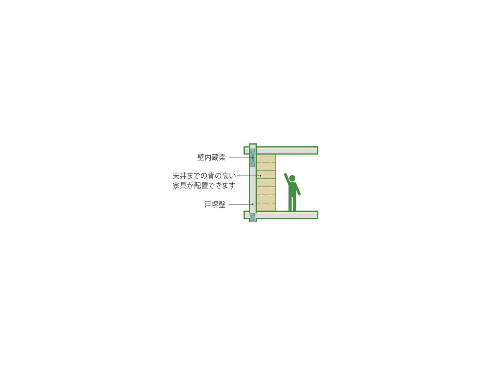 來源附圖 1