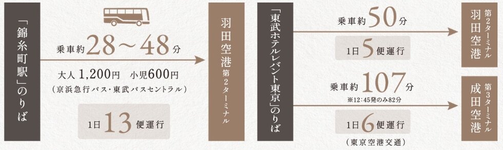 來源附圖 10