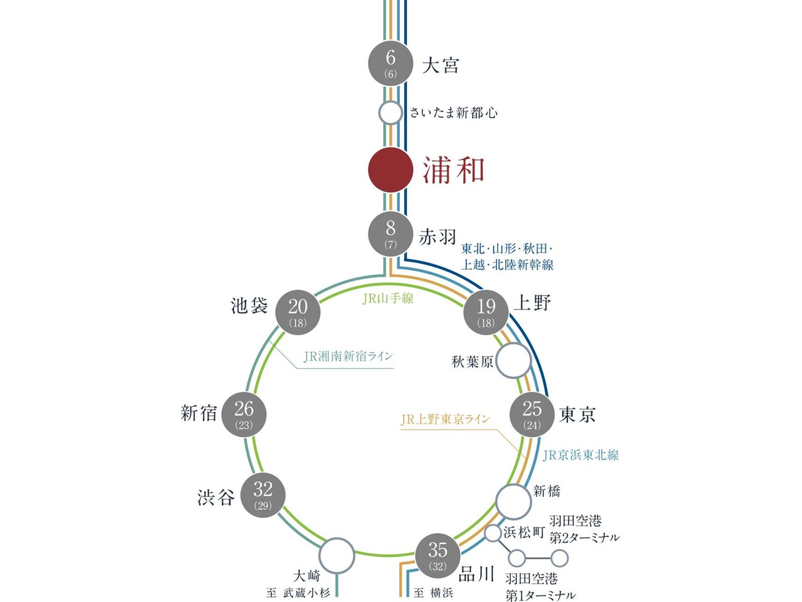 來源附圖 13