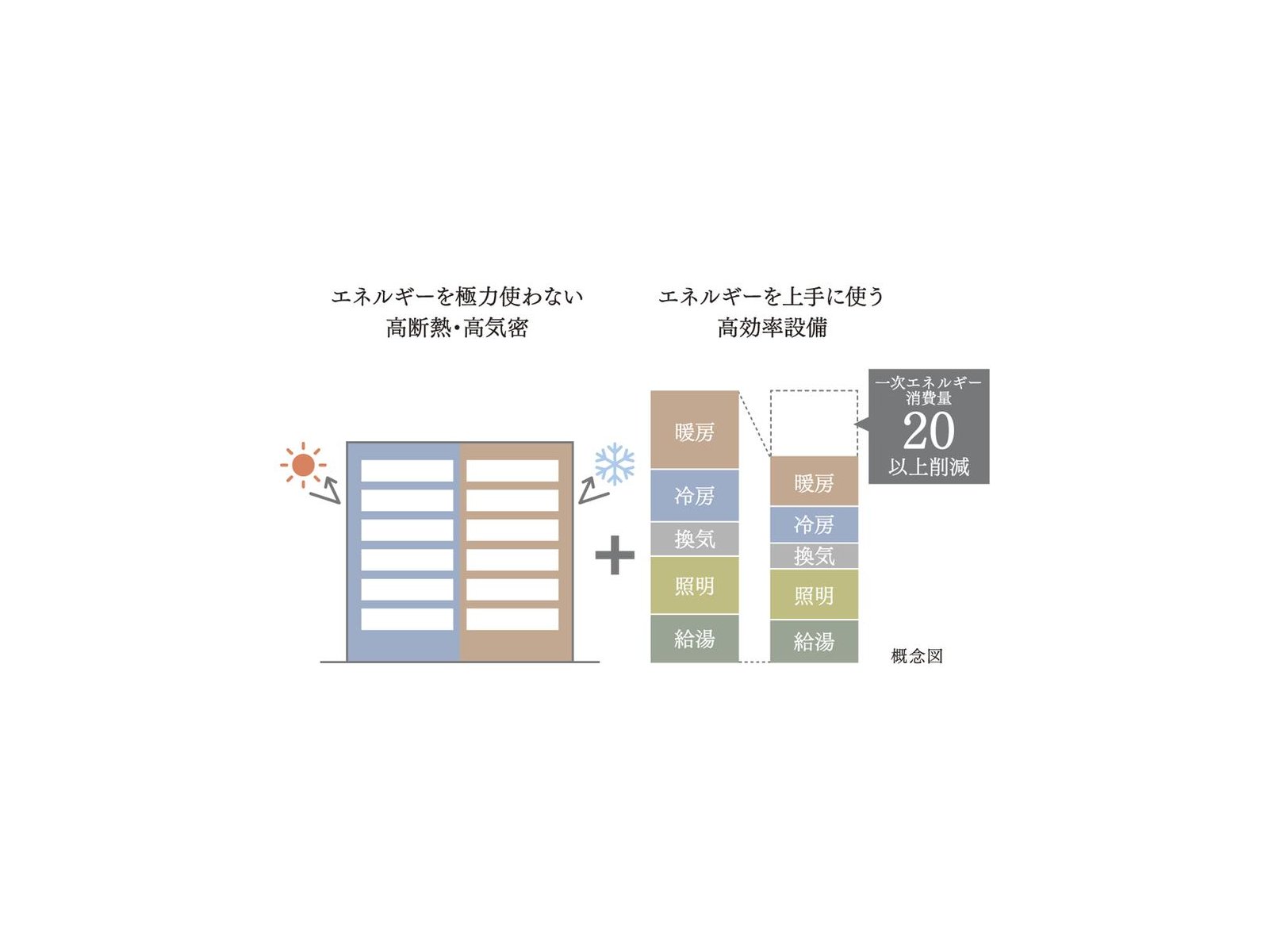來源附圖 4