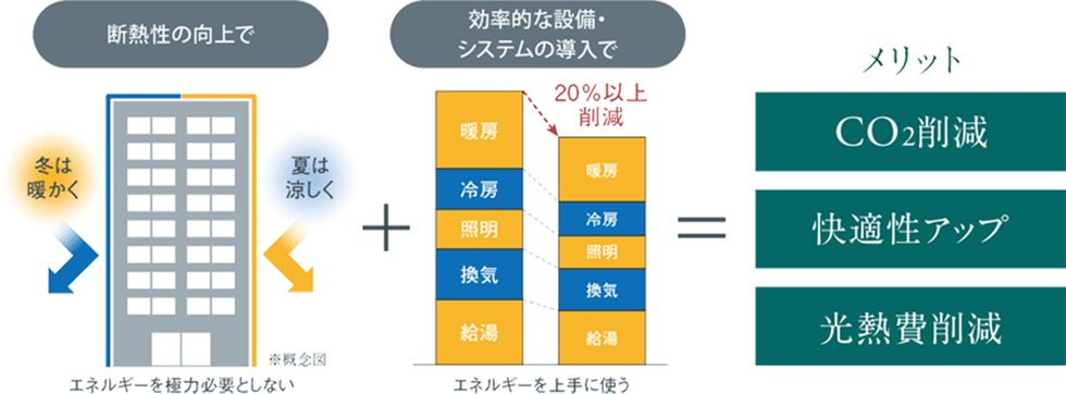 來源附圖 7