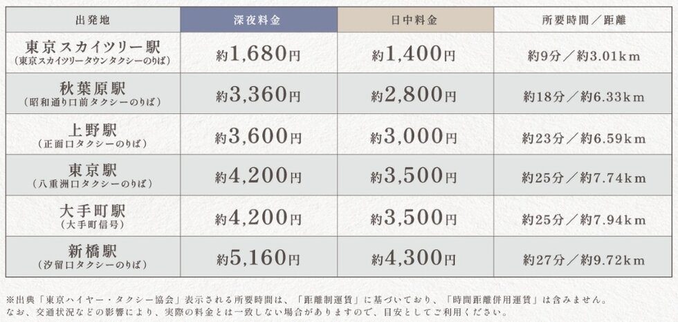 來源附圖 9