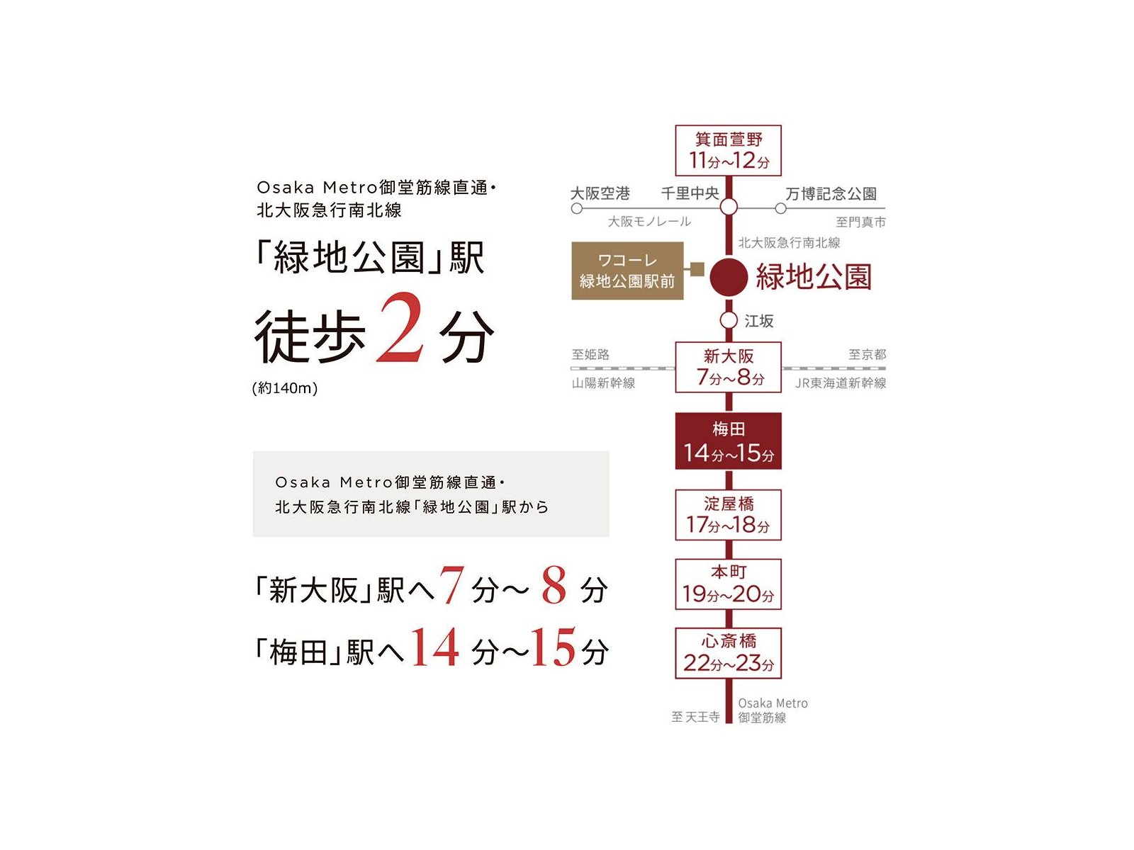 來源附圖 2