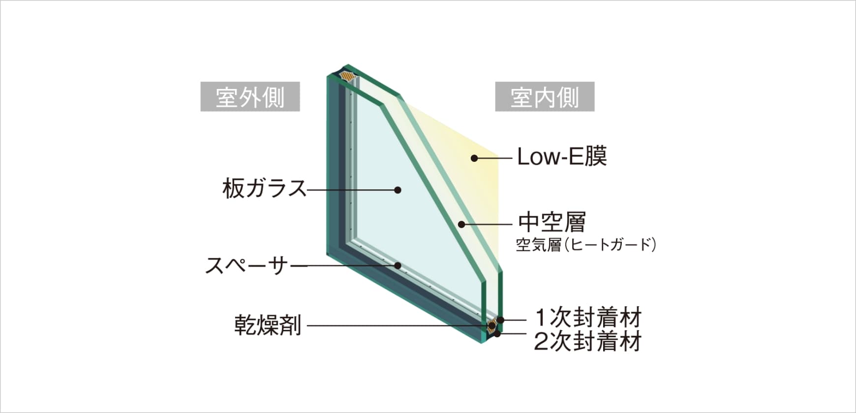 來源附圖 18