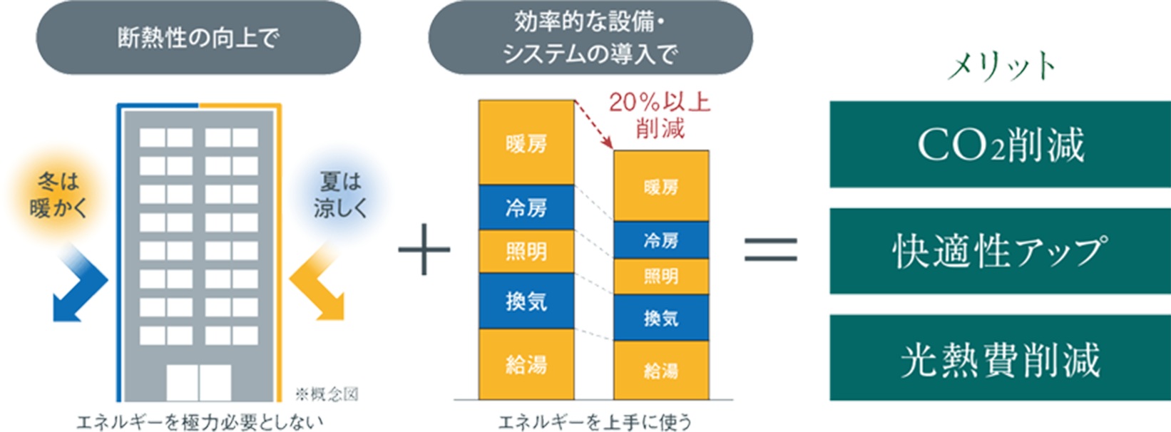 來源附圖 8
